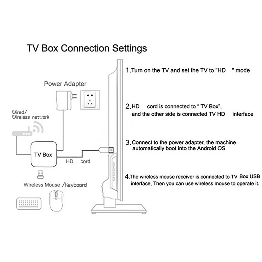 Android 16 TV Box 16GB 256GB Reproductor multimedia 14K 2.4G/5G Dual WiFi Decodificador con control remoto
