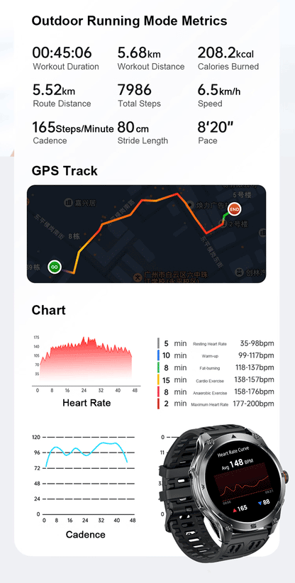 2025 nuevo reloj inteligente GPS 1000Mah batería brújula 10ATM tácticas impermeables linterna deportiva BT llamada reloj inteligente para hombres para xioami